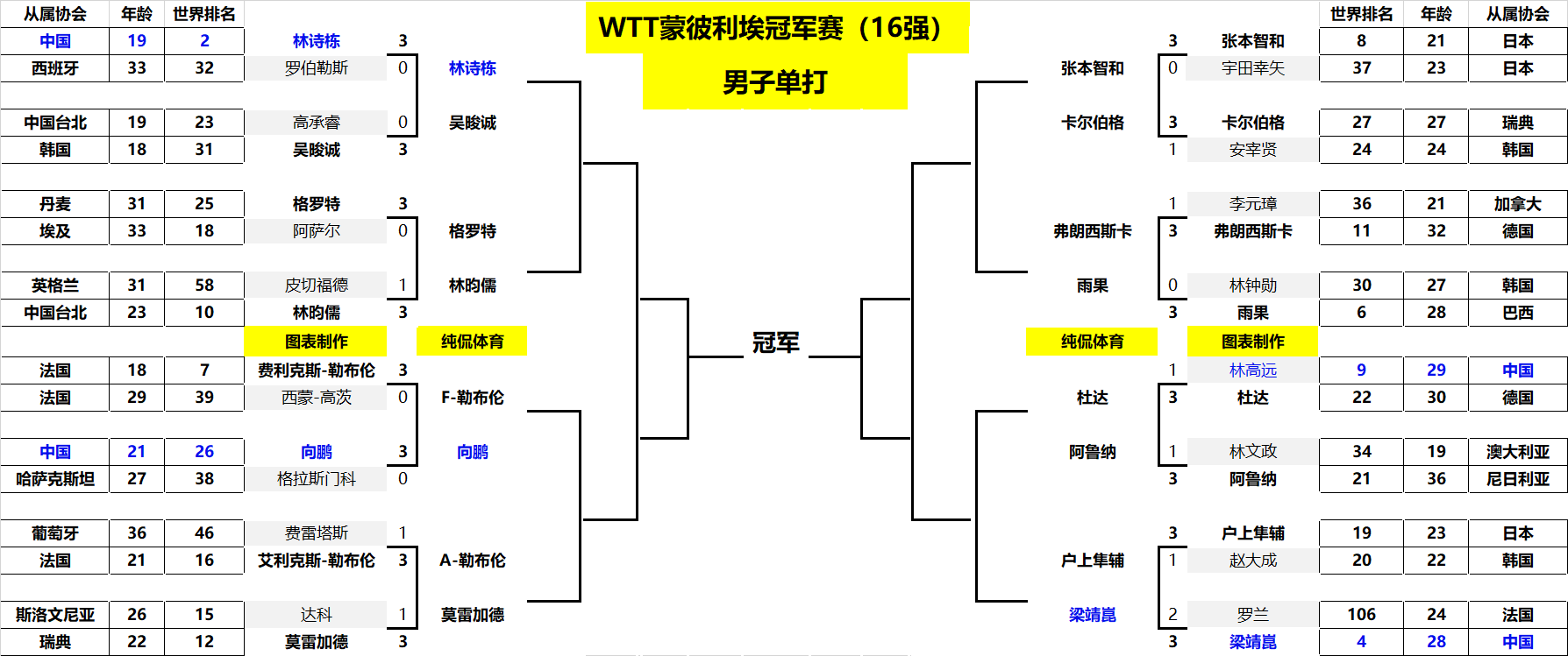 国足都需全 国足都需全