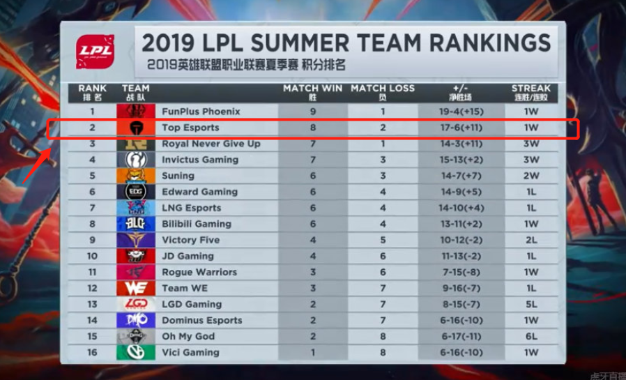 一些问题 一些问题