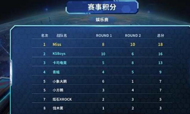 奥莫罗迪翁 奥莫罗迪翁