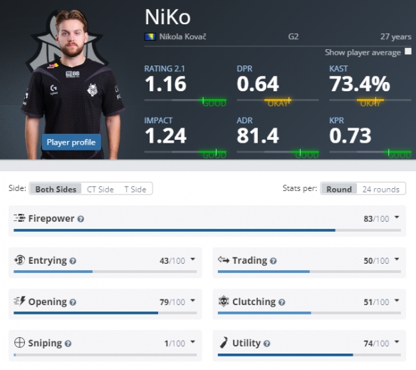 威少刷下重 威少刷下重